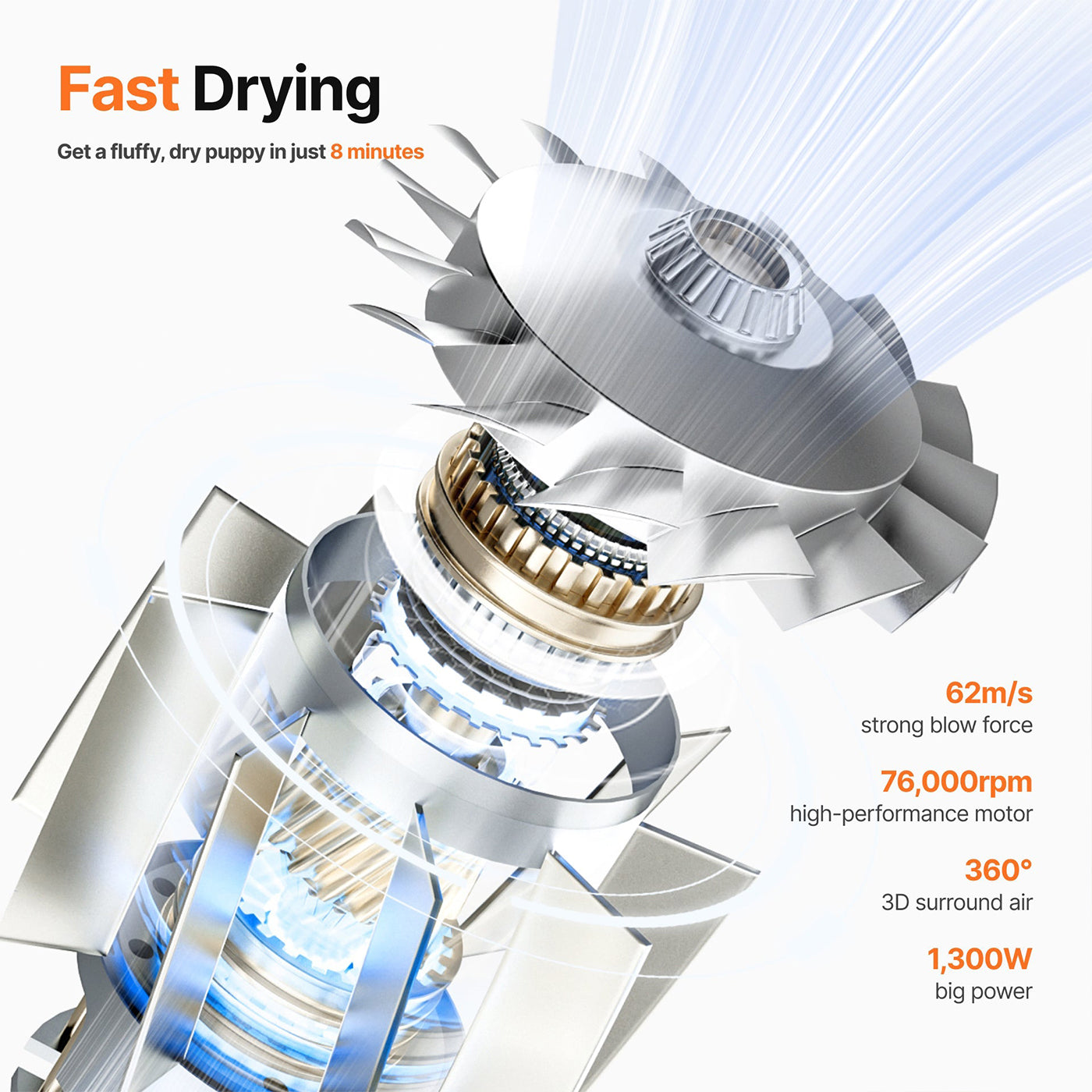 F1 Fast Quiet Pet Hair Dryer for Dogs & Cats