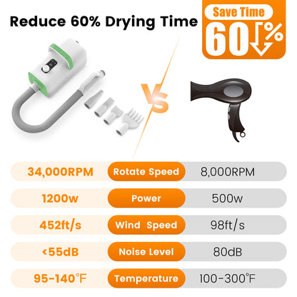 PGD100 | All-in-one Pet Grooming Dryer