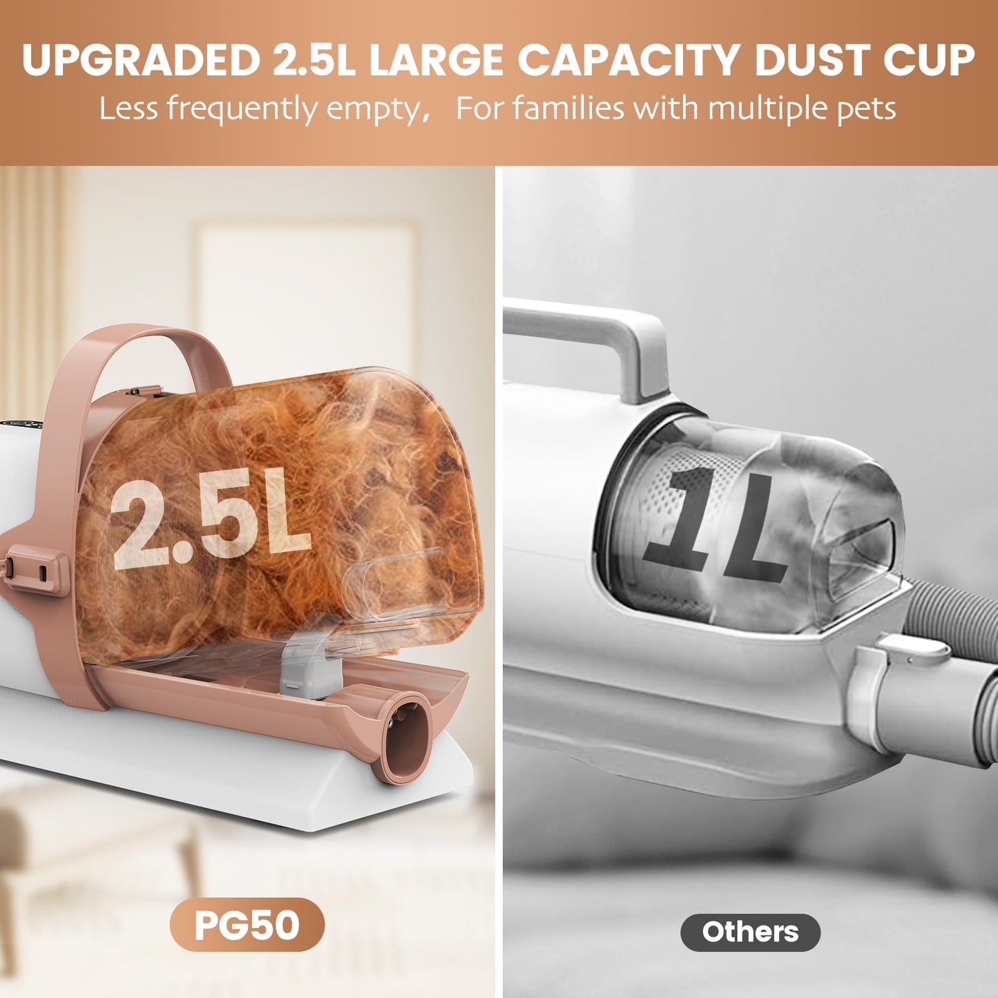 PG50 | 5 in 1 Pet Grooming Kit with Vacuum