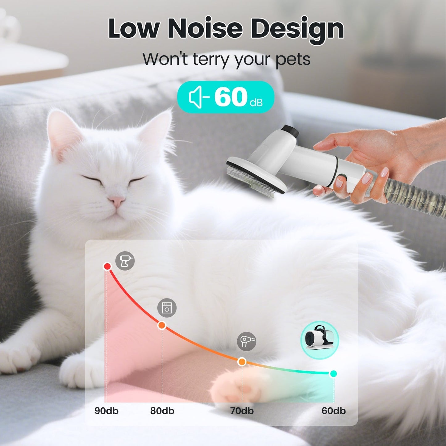 PG80+ | All-in-one Pet Grooming Dryer