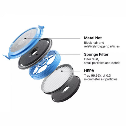 P2 Pro 5-in-1 Dog & Cat Grooming Kit with Vacuum